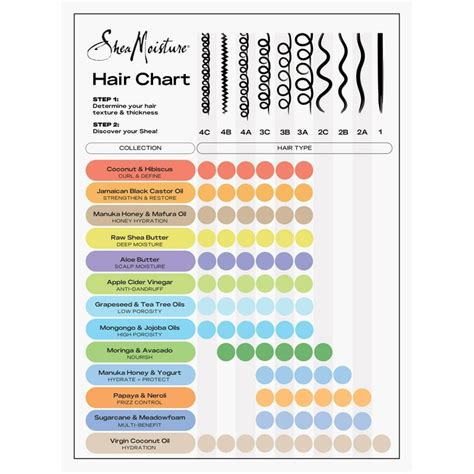 Shea Moisture Hair Color Chart