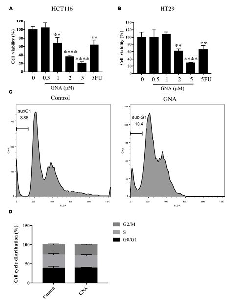 Figure From Gambogenic Acid Induces Endoplasmic Reticulum Stress In