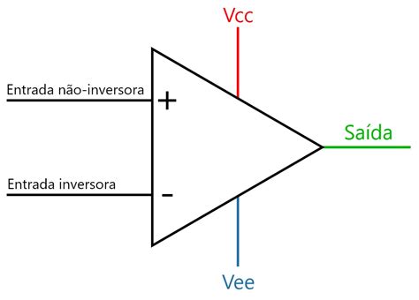 Amplificador Operacional O que é e como funciona Mundo Projetado