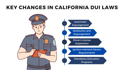 New Dui Laws California 2023 What You Need To Know Justicearch