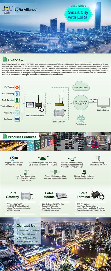 Smart City with LoRa Case Study IOT LoRa Application Solutions | Four-Faith