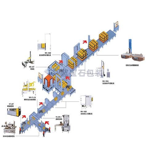 Carton Folding And Sealing Integrated Fully Automatic Baling Machine