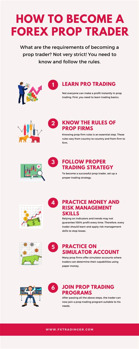 Forex Prop Trading All You Need To Know Comparison Table Of Top