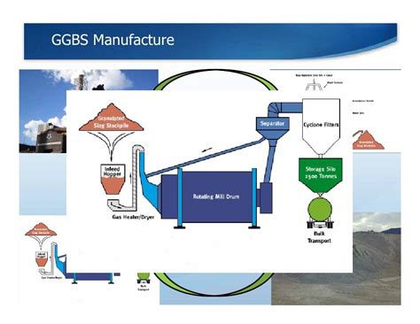 Benefits of using GGBS cement in large concrete pours