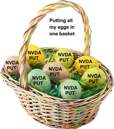 Putting All My Eggs In One Basket Happy Easter Rwallstreetbets