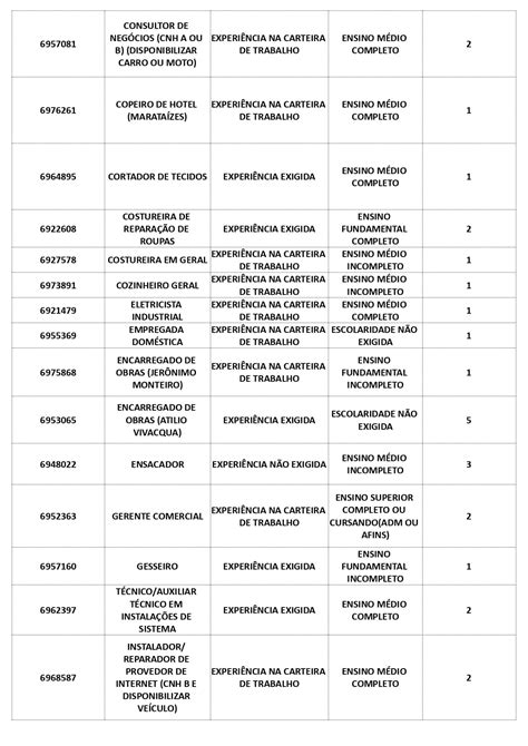 Sine Cachoeiro Oferta Vagas De Emprego Nesta Quinta Feira