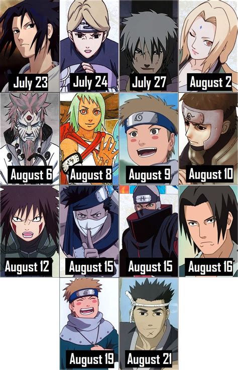 Anime Zone Characters Zodiac Signs Naruto Naruto