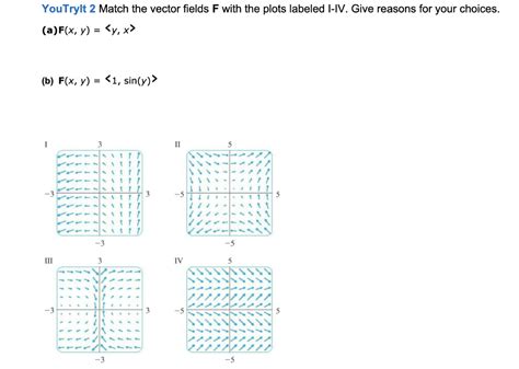 Solved Youtrylt Match The Vector Fields F With The Plots Chegg