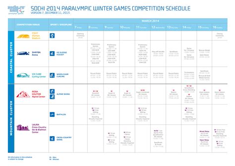 Winter Paralympics 2022 Schedule