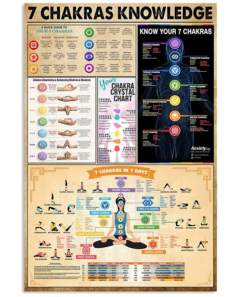 Buy Amd Print Chakra Yoga Poster Chakras Knowledge Namaste Wall