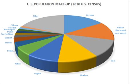 Diversity is not a minority problem; it is an American opportunity – The Consortium