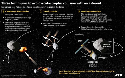 Asteroid Forces