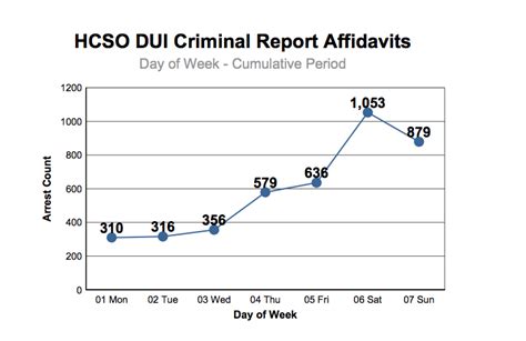 The Different Classifications Of A Dui Davidazizipersonalinjury