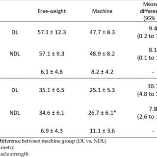 Schematic image of isometric muscle strength testing. | Download ...