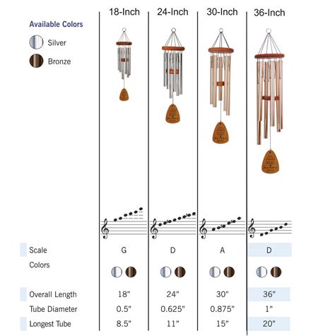 Personalized Anniversary Wind Chime Fire Wood Creations