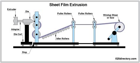 Plastic Trim Types Extrusion Methods Applications And Benefits