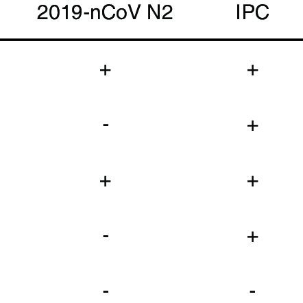 Interpretation chart of RT-PCR results | Download Scientific Diagram