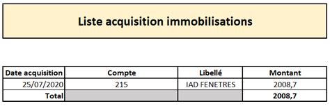 Tuto révision comptable du cycle immobilisations Gestion Facile