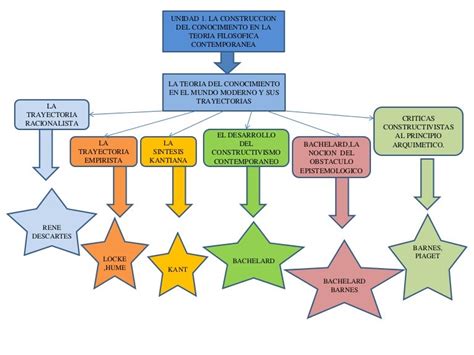 Factores De La Comunicacion Mapa Conceptual Creampie