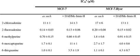 Table From Mycoplasma Hyorhinisencoded Purine Nucleoside