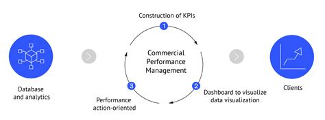 Business Intelligence Dashboards Abacus Consulting