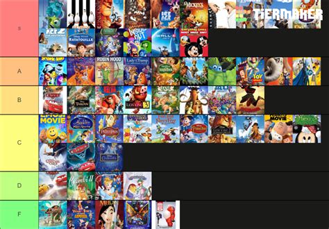 Disney Pixar BlueSky Illumination Dreamworks Sony Animation Tier List