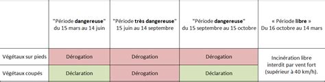 L Emploi Du Feu Cobuage