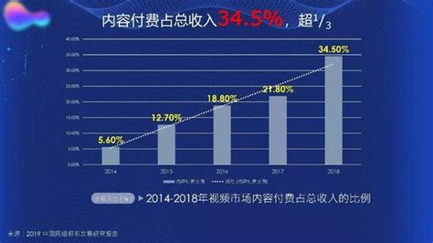 用戶時代下網劇市場的新生態 每日頭條