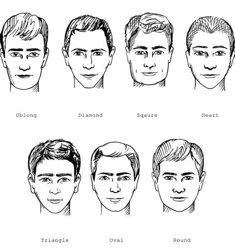 Eye Shapes Chart Male