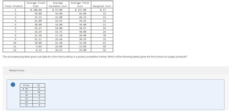 Solved The Accompanying Table Gives Cost Data For A Firm Chegg