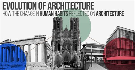 Evolution Of Architecture How The Change In Human Habits Reflected On