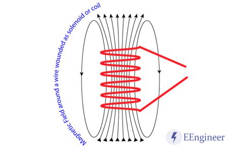 Transformer Definition Working Principle Diagram Types