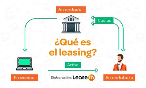 Qu Es Y C Mo Funciona Un Leasing