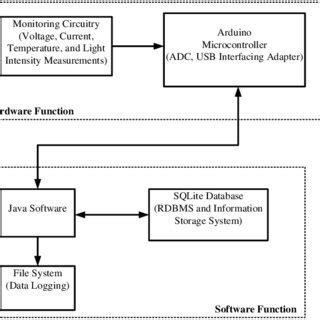 Hardware circuit diagram | Download Scientific Diagram