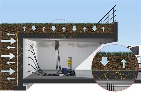 Infiltrazioni D Acqua Nei Locali Interrati E Muri Controterra