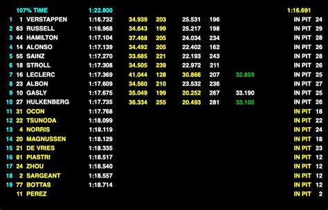 Diego Mejia on Twitter Pole 22 de Verstappen que no salió tan fácil