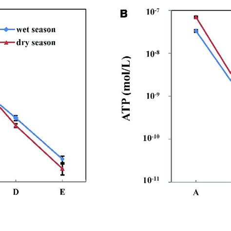 Heterotrophic Plate Counts Hpc And Bacterial Adenosine Tri Phosphate