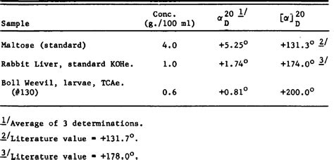 Table From Physicochemical Properties And Molecular Structure