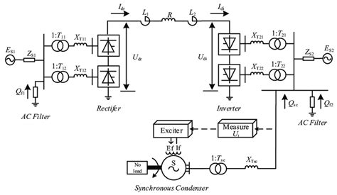 Schematic Diagram Of The Lcc Hvdc System With A Synchronous Condenser