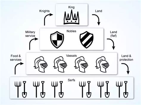 Ap® World History Modern Course Description Key Units Topics And