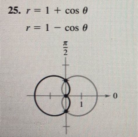 Solved Finding Points Of Intersection In Exercises Chegg