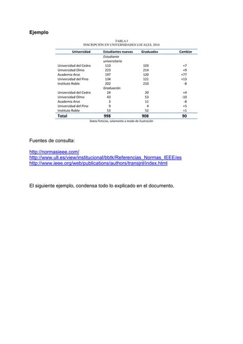 Formato para presentar artículo ieee 2015 2016 PDF