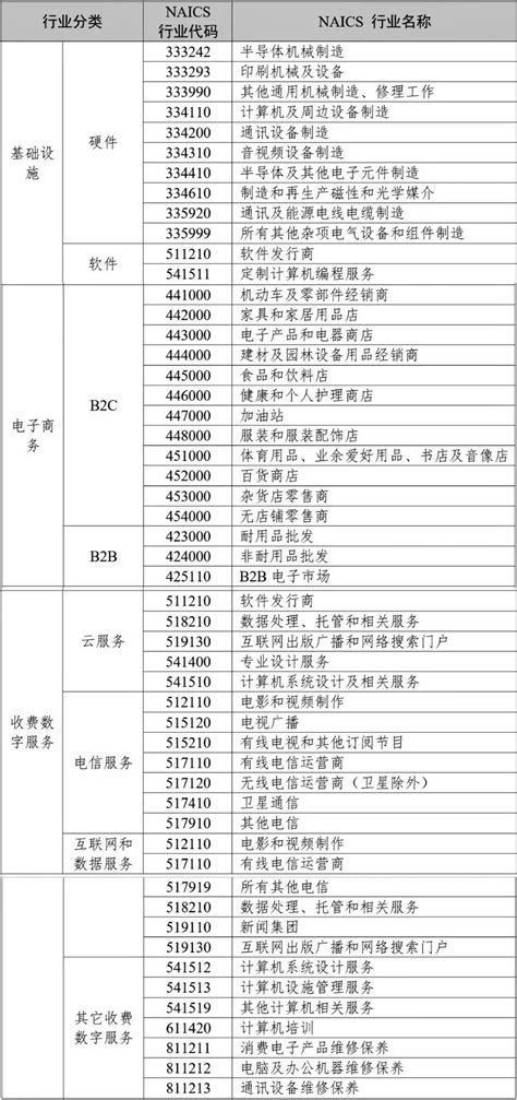 美国数字经济增加值占gdp的10 2 虎嗅网