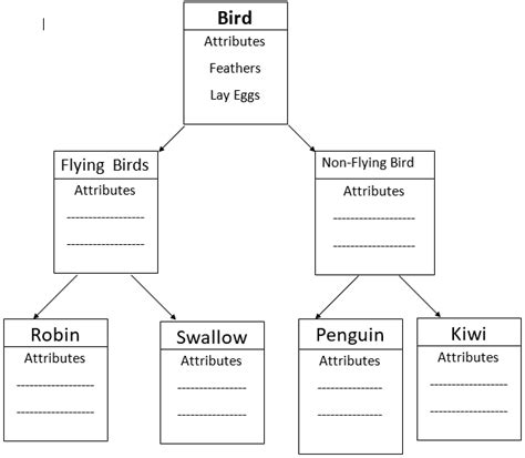 Inheritance Diagram