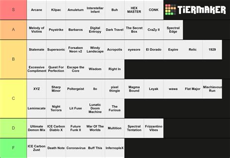 Geometry Dash Insane Demons Completed Tier List Community Rankings