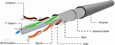 Gembird kabel instalacyjny skrętka FTP 4x2 kat 6 drut AL CU 100m