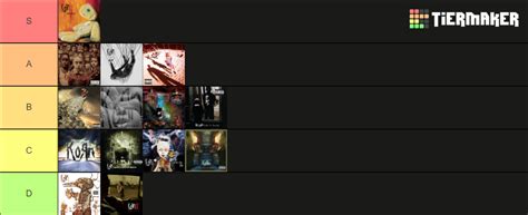 Korn Albums Ranked Tier List (Community Rankings) - TierMaker