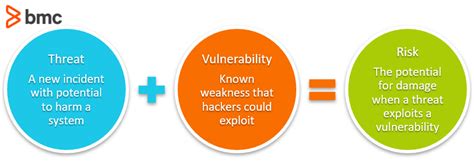 What Is InfoSec Information Security Explained BMC Software Blogs