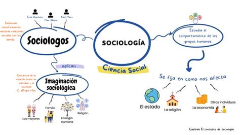 Mapa Mental Sociología Pdf