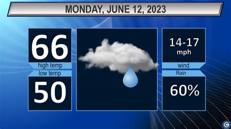 Northeast Ohio Monday weather forecast: Rain makes a comeback ...